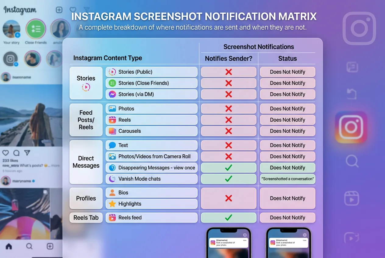 Which Instagram Content Types Trigger Screenshot Notifications? — can you screenshot highlights on instagram