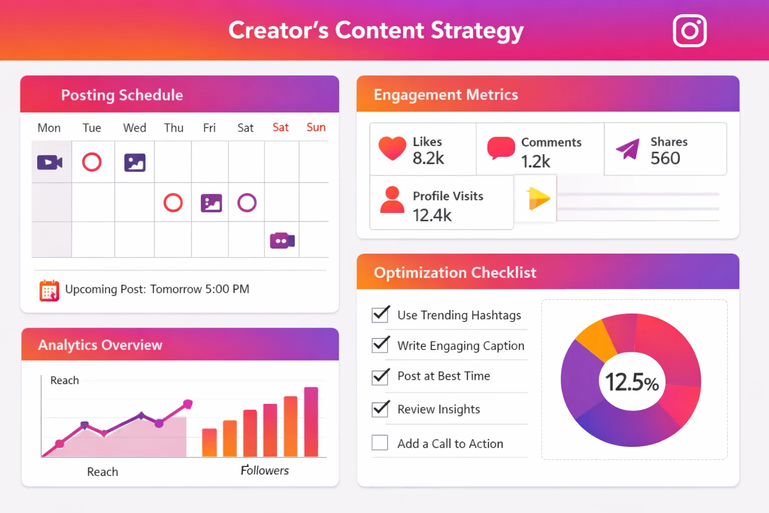 How to beat the Instagram algorithm in 2026 -- posting frequency, hooks, and saves strategy